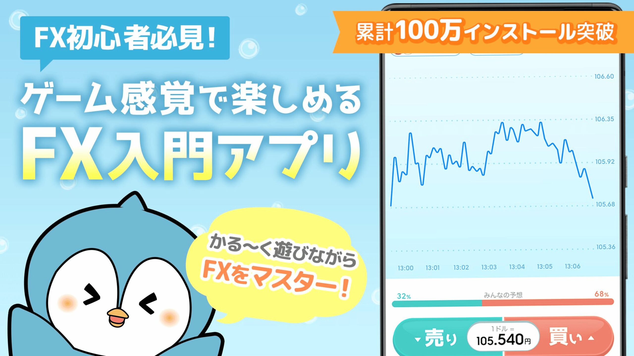 かるFX』のレビュー・評価 – ゲームレビュー